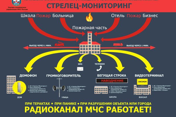 Рабочая ссылка на блэкспрут bs2webes net