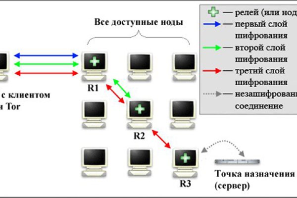 Black sprut не работает