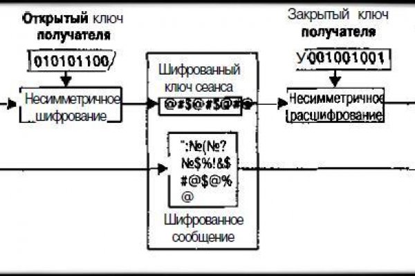 Клир блэкспрут